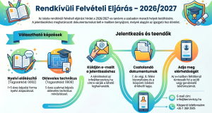 Rendkívüli felvételi eljárás a BERZÉBEN (2026/2027)